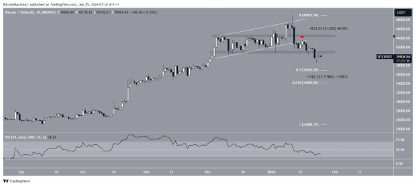 Why Is the Crypto Market Down Today?