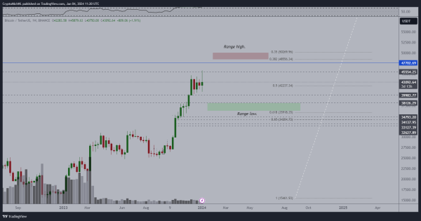 Crypto Analyst Breaks Down ‘Massive’ Altcoin Liquidations, Updates Outlook on Bitcoin (BTC) Crypto Analyst Breaks Down ‘Massive’ Altcoin Liquidations, Updates Outlook on Bitcoin (BTC)