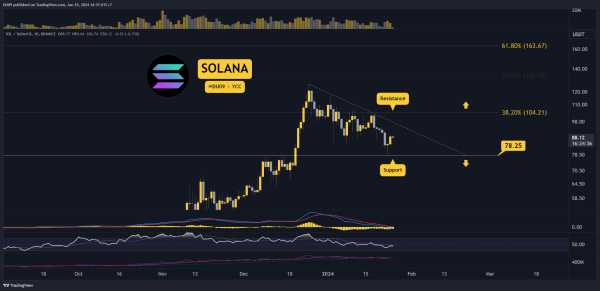 SOL Down 12% Weekly But When Will it Recover? Three Signs to Watch (Solana Price Analysis)
