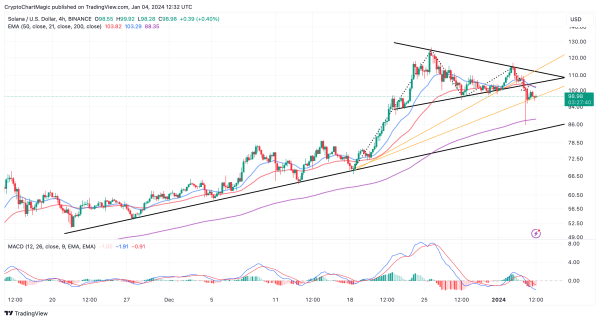 Top Altcoins Price Prediction Jan 2024: Buy or Sell