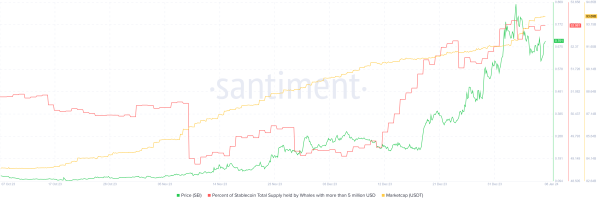 Sei price could rally 20% as SEI bulls mount a comeback