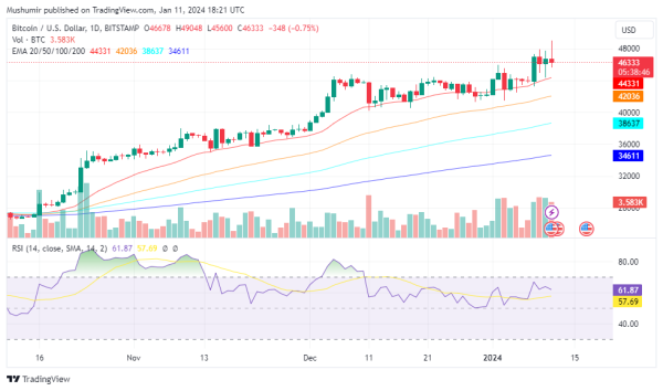 Crypto Price Analysis: BTC Holds Steady as ETH, XRP, ADA, SUI Shine Crypto Price Analysis: BTC Holds Steady as ETH, XRP, ADA, SUI Shine