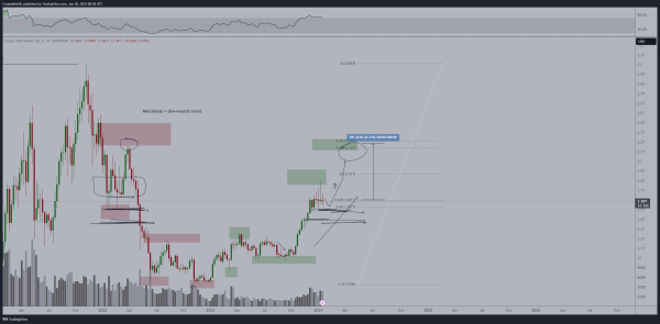 Analyst Says Crypto Ready for Another Push but Altcoins Will Now Lead the Charge &ndash; Here&rsquo;s His Outlook