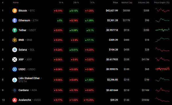 ADA and BNB Price Analysis for January 1