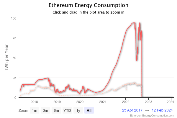 Bitcoin vs. Ethereum: a comprehensive comparison