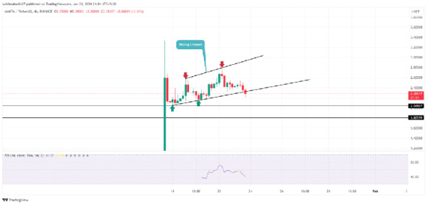 Manta Network Price Prediction: Will $MANTA Lose $2 Amid Current Market Sell-off?