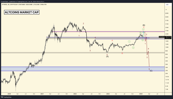 Major Bearish Analyst il Capo Speaks on the Future of Altcoins: &ldquo;A Rally May Come First&rdquo;