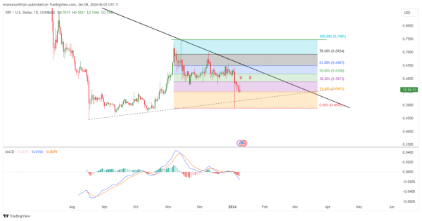 XRP Price Prediction: Is $1 Imminent with XRP ETF Launch in April? XRP Price Prediction: Is $1 Imminent with XRP ETF Launch in April?