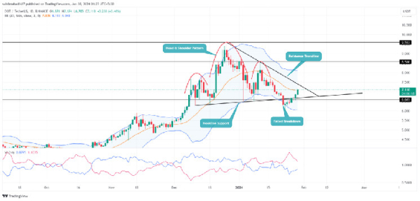 Polkadot Price Prediction: Is $10 DOT Possible In February 2024?
