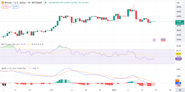 Daily Analysis: BTC, ETH, TIA, BNB, DOGE