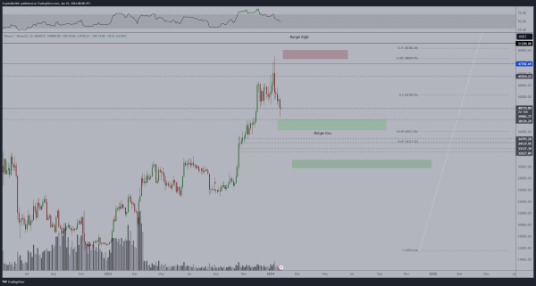 Crypto Trader Micha&euml;l van de Poppe Predicts Top Ethereum Rival Will Surge by Over 160%, Updates Outlook on Bitcoin