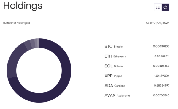 Why This Grayscale Crypto Fund Can Be Bullish for Ripple (XRP) Investors Why This Grayscale Crypto Fund Can Be Bullish for Ripple (XRP) Investors