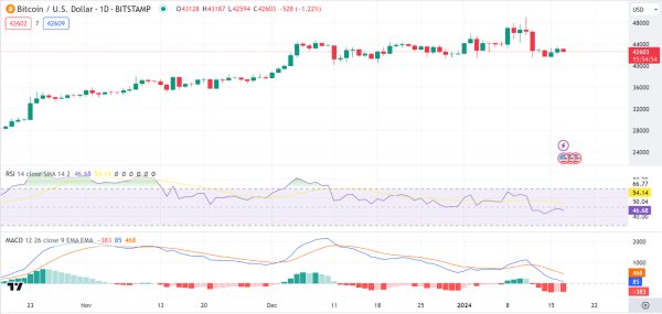 Daily Analysis: BTC, ETH, LINK, WOO, UNI Daily Analysis: BTC, ETH, LINK, WOO, UNI