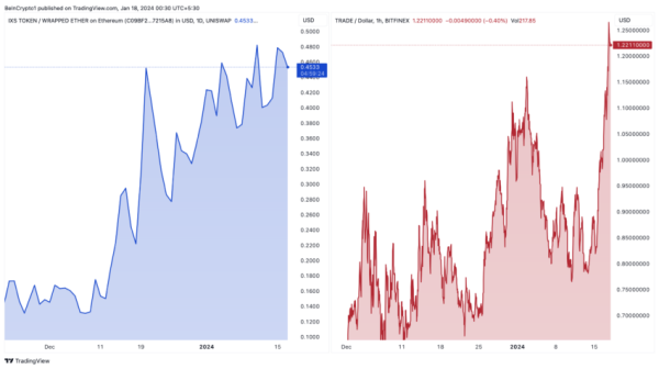 50 Altcoins That Could Reach Unicorn Status, Surpassing $1 Billion Valuation 50 Altcoins That Could Reach Unicorn Status, Surpassing $1 Billion Valuation