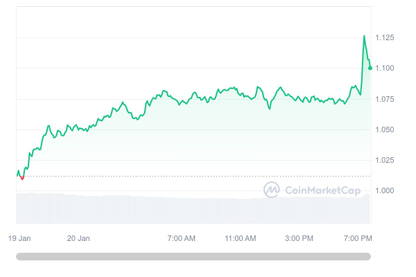 Bearish Analyst il Capo Announces He Will Buy Another Altcoin After UniSwap: Price Reacted Instantly