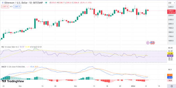 Daily Analysis: BTC, ETH, SOL, AVAX, ICP