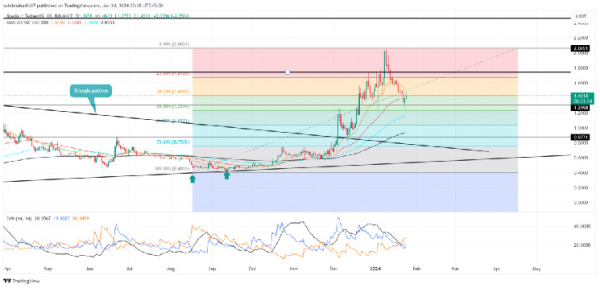 SUI Price Prediction: Will $SUI Leverage TVL Expansion With a 15% Rebound?&nbsp;