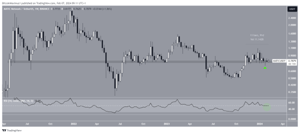 These Analysts Believe Polygon (MATIC) Will Soon Find its Footing – This is Why These Analysts Believe Polygon (MATIC) Will Soon Find its Footing – This is Why