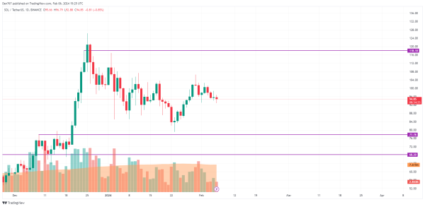 BTC, ETH, XRP, BNB, ADA, SOL and LINK Price Analysis for February 6