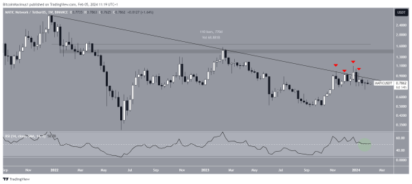 How to Determine Polygon&rsquo;s (MATIC) Next Move as Price Battles With Long-Term Resistance