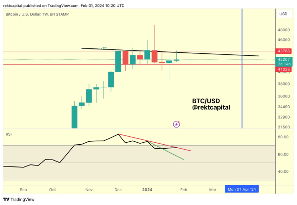 Crypto Analyst Updates Outlook on Bitcoin (BTC), Shows Path for Polkadot (DOT) To Continue Up Crypto Analyst Updates Outlook on Bitcoin (BTC), Shows Path for Polkadot (DOT) To Continue Up