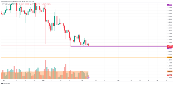 BTC, ETH, XRP, BNB, ADA, SOL and LINK Price Analysis for February 6