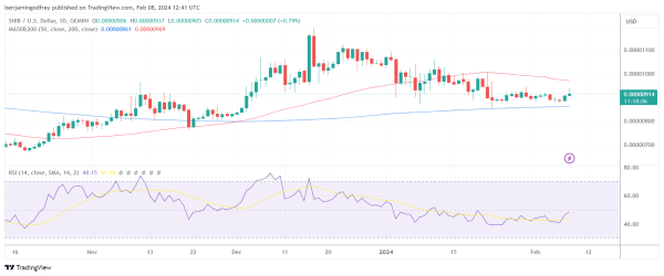 Shiba Inu Makes Epic Maneuver as SHIB Price Headed to $0.00001 Shiba Inu Makes Epic Maneuver as SHIB Price Headed to $0.00001