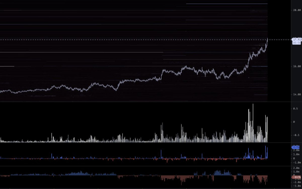 Top Crypto Analyst Predicts &lsquo;Decent Bounce&rsquo; for AI Altcoin, Updates Outlook on Bitcoin, Chainlink and Jupiter
