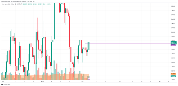 BTC, ETH, XRP, BNB, ADA, SOL and LINK Price Analysis for February 6