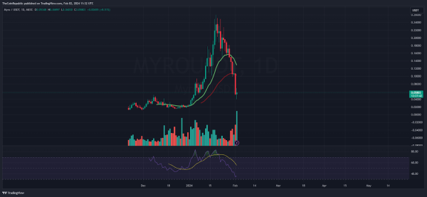 MYRO Price Prediction: MYRO On Bearish Track Heads to $0.05000? MYRO Price Prediction: MYRO On Bearish Track Heads to $0.05000?