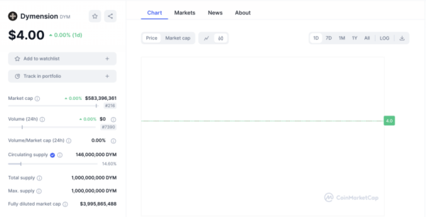 This Is the Latest Airdrop Token That Will Be Listed on Binance Today This Is the Latest Airdrop Token That Will Be Listed on Binance Today