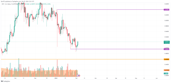 XRP Price Analysis for February 3