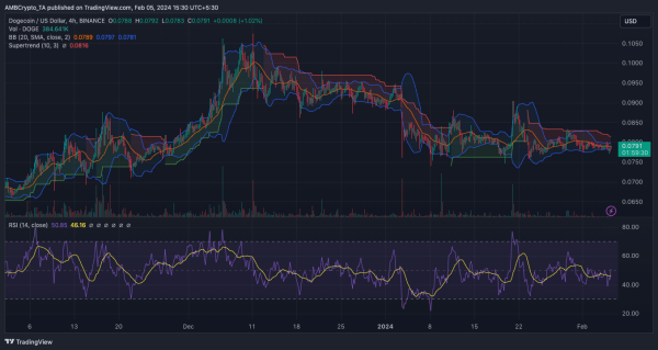 Dogecoin&rsquo;s Tightrope Act: Will It Leap or Plunge to $0.075?