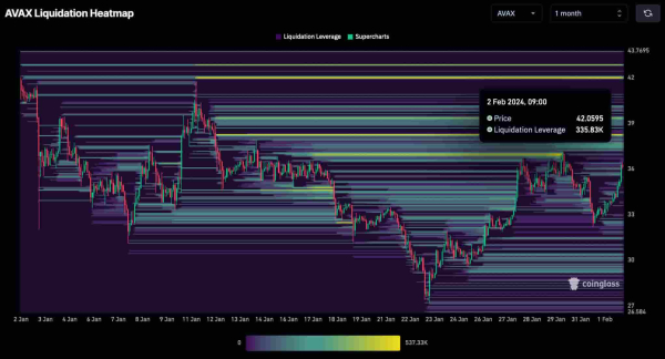 Short squeeze alert for next week: Two cryptocurrencies with potential to soar Short squeeze alert for next week: Two cryptocurrencies with potential to soar