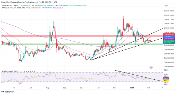 Shiba Inu Coin Price Prediction As SHIB Claws Back Alongside Leading Altcoins Shiba Inu Coin Price Prediction As SHIB Claws Back Alongside Leading Altcoins