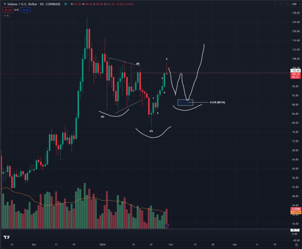 Top Analyst Warns Solana Flashing Bearish Signals, Updates Forecast on Sei and One Dogecoin Rival
