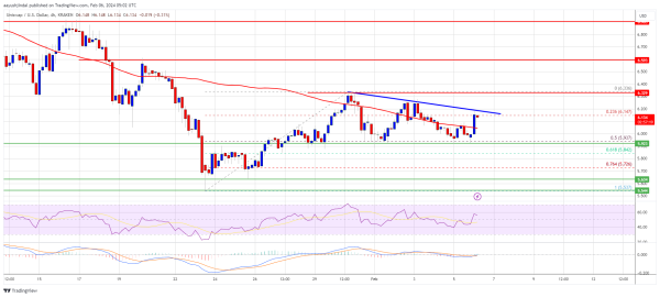 UNI Price Prediction &ndash; Uniswap Bulls Sight Key Bullish Move To $7