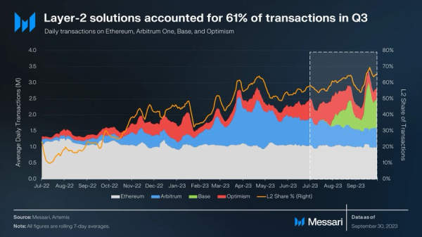 Institutional adoption of crypto is growing. What can boost it further? Institutional adoption of crypto is growing. What can boost it further?