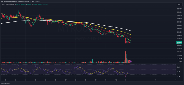 MYRO Price Prediction: MYRO On Bearish Track Heads to $0.05000? MYRO Price Prediction: MYRO On Bearish Track Heads to $0.05000?