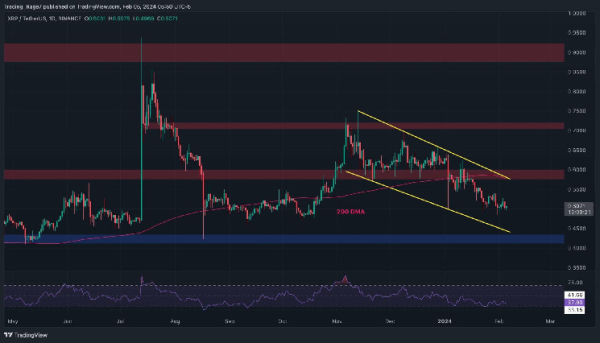 Warning Signs for XRP Flash as Bears Looking Target $0.45 (Ripple Price Analysis)