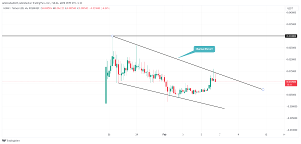 Crypto Market Analysis For February 6: BTC, OM, HONK