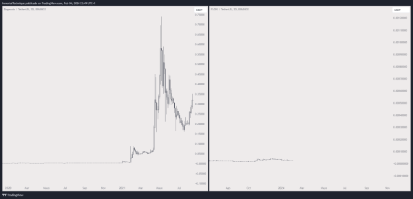 Floki: The Memecoin Maestro of This Bull Market Cycle, Says Crypto Guru