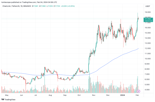 Chainlink Price Stalls As $287 Million Worth Of LINK Makes Its Way To Binance
