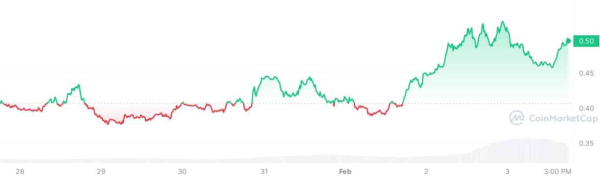 Is PYTH The Next Chainlink? Here's Why PYTH Price Can Rally To $1 Is PYTH The Next Chainlink? Here's Why PYTH Price Can Rally To $1