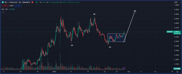Top Analyst Warns Solana Flashing Bearish Signals, Updates Forecast on Sei and One Dogecoin Rival