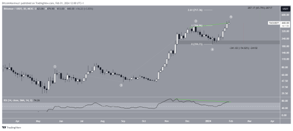 The Biggest Crypto Predictions for February 2024