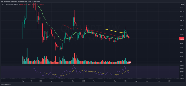QNT Price Prediction: QNT Hints a Selloff; Will It Breach $100?