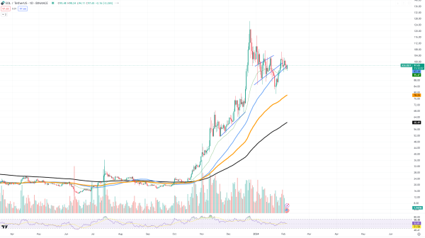 Solana (SOL) Gains Crucial Foothold, XRP's Movements Are Too Predictable, Last Resort for Ethereum (ETH)?