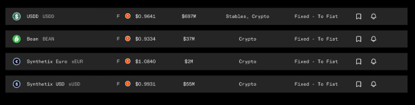 Bluechip Gives Synthetix and Beanstalk Stablecoins F Grades; Tokens Added to the &lsquo;Red Flag List&rsquo;