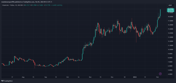 Chainlink Breakout: LINK Poised For 38% Rally If It Clears This Key Resistance Chainlink Breakout: LINK Poised For 38% Rally If It Clears This Key Resistance
